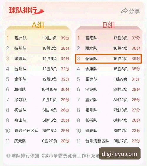 乐鱼app安装 乐鱼体育平台观赛指南:浙江绝杀宁波晋级八强,加时赛戏剧性拉满